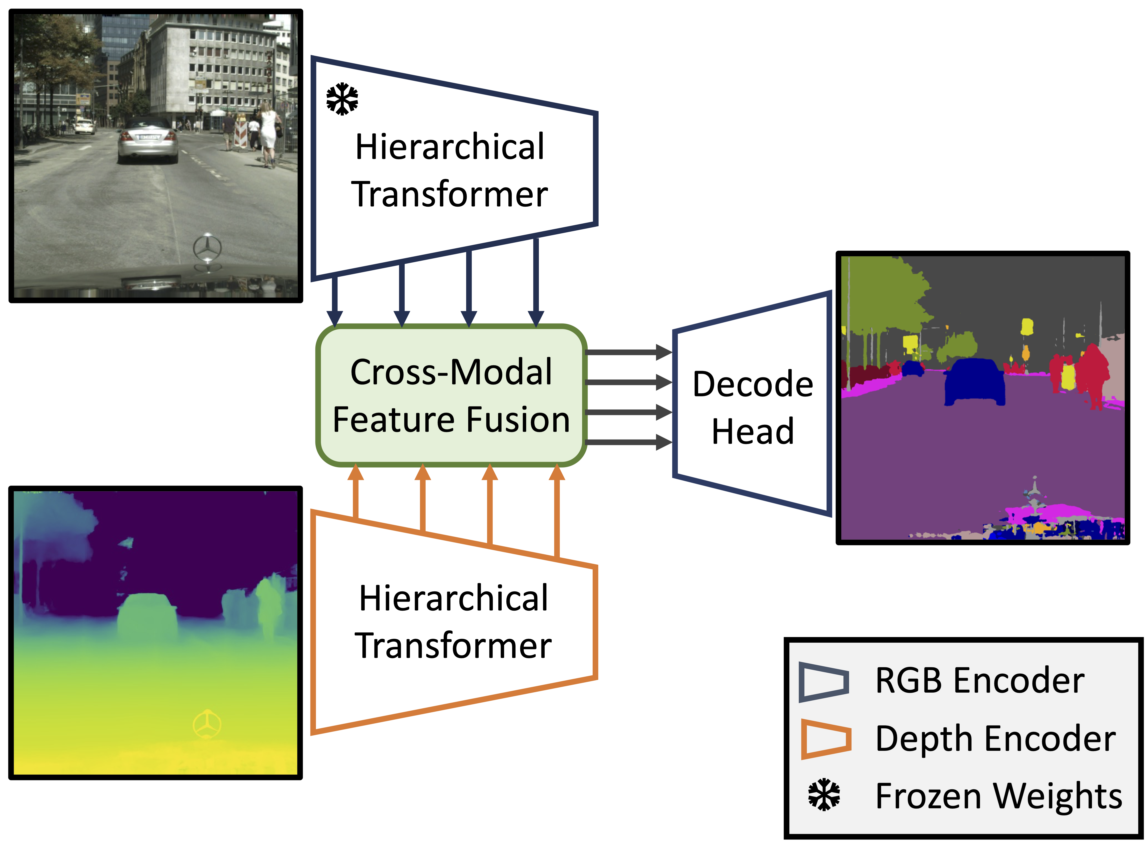 Description of Image 1