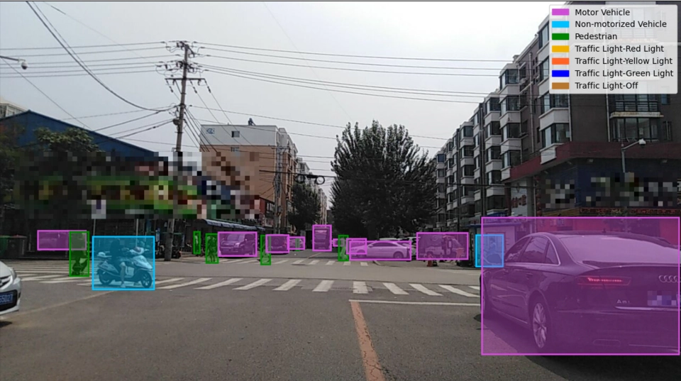 Object detection and Classification on an embedded GPU or FPGA system