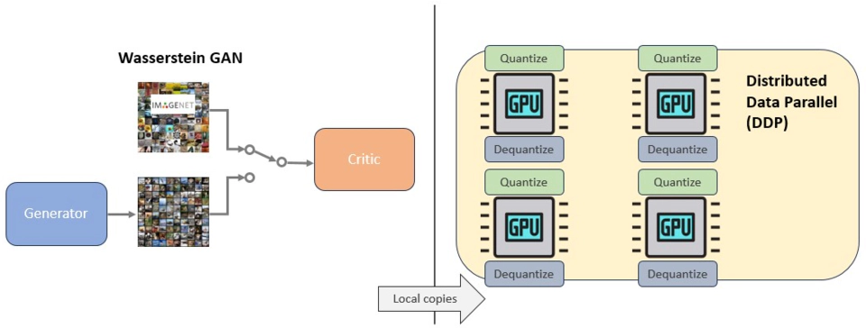 Efficient Unbiased Training of Large-scale Distributed WGAN