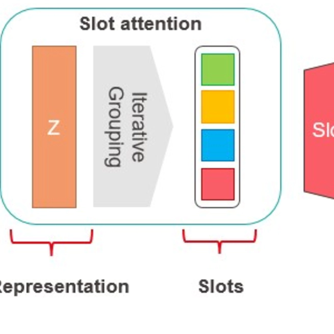 Learning Object-Centric Representations of Visually Complex Scenes